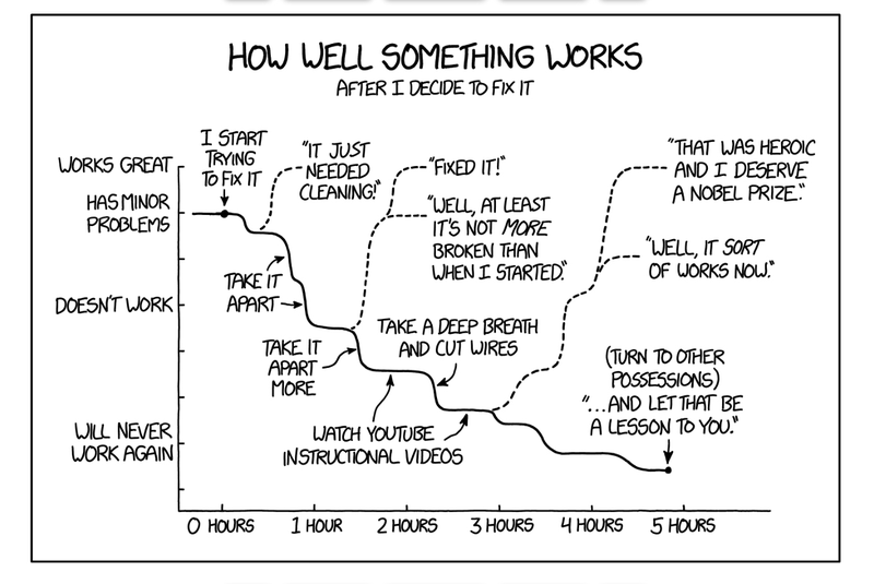 Illustration for article titled XKCD California oppo